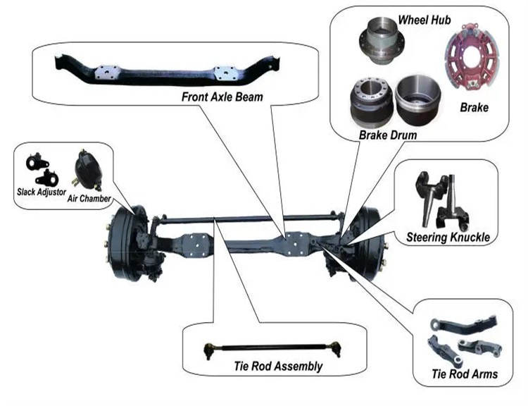 Some components about car axles