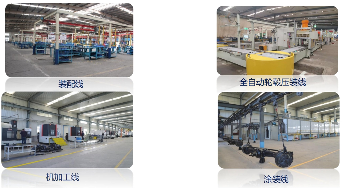 Axle production capacity