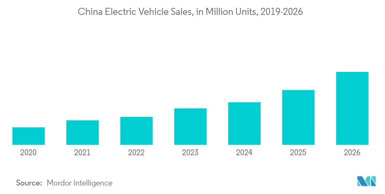 China Commercial Vehicle & Axle Industry News Weekly