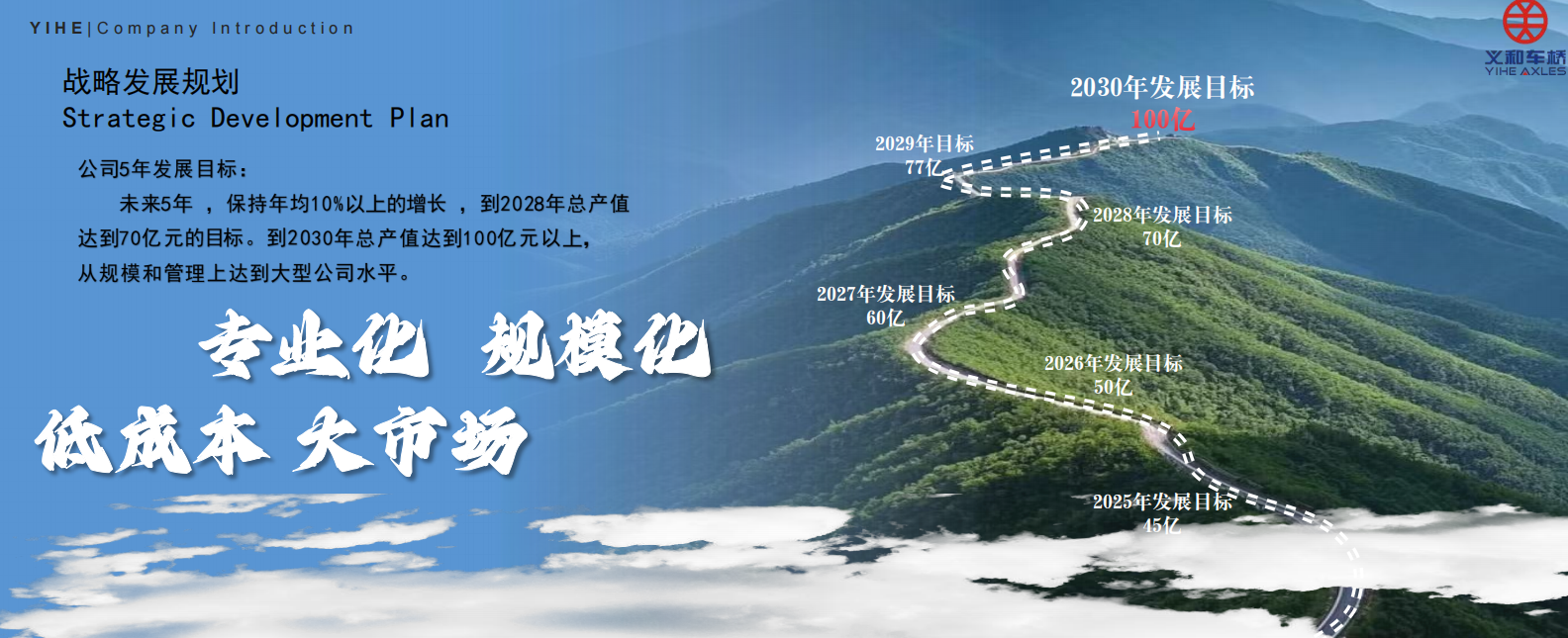 China Commercial Vehicle & Drivetrain Weekly Intelligence Report