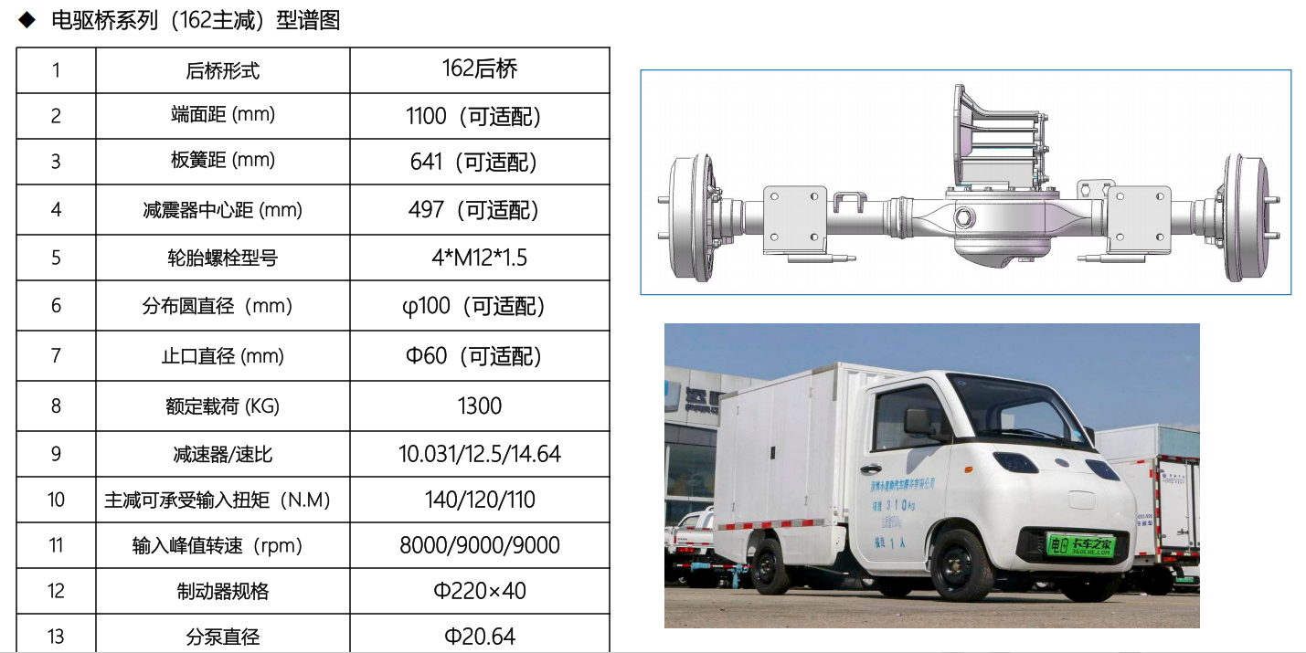 Fleet Contracts Now Drive the Commercial Vehicle E-Axle Market