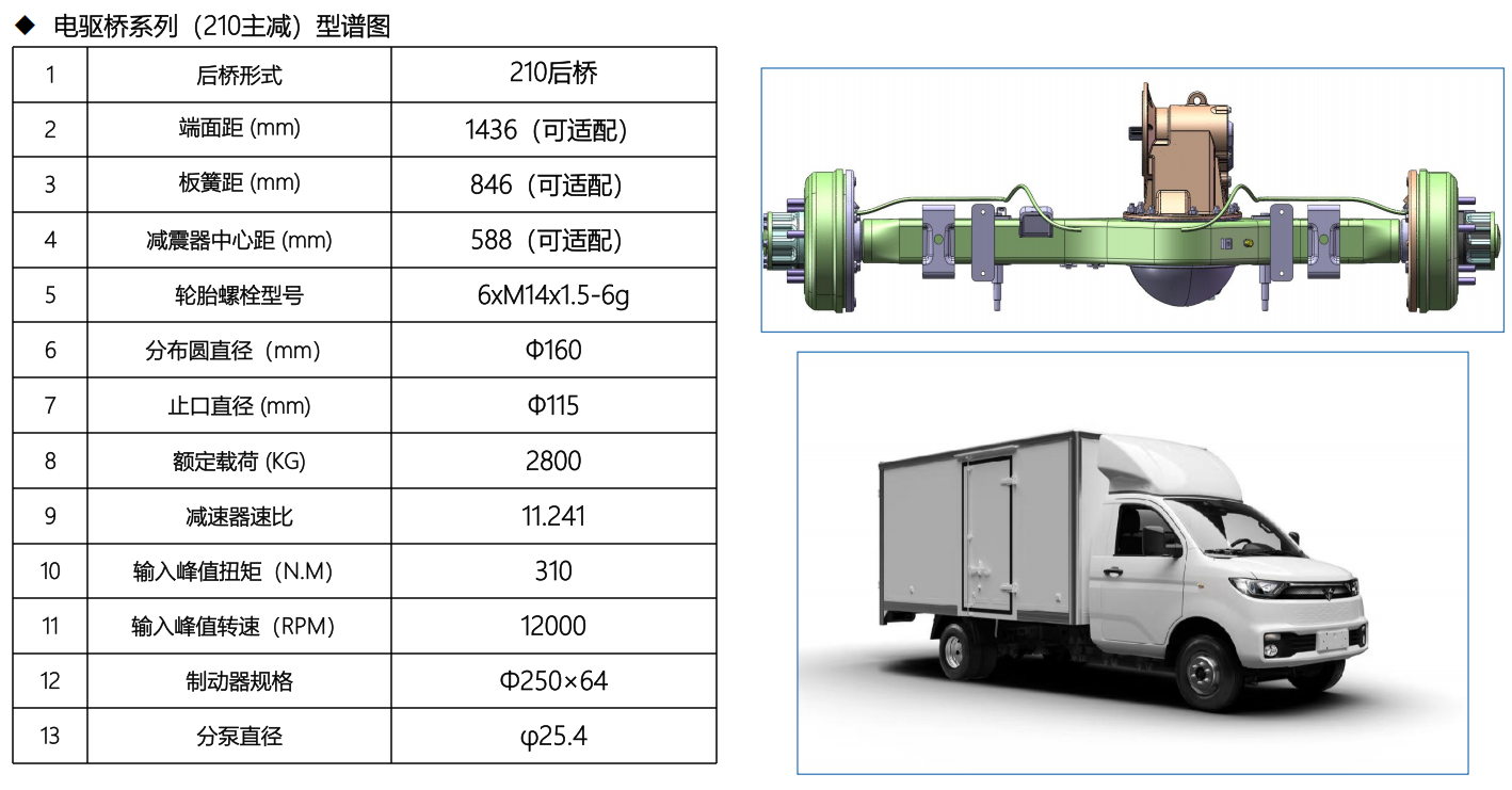 Hydrogen Trucks Arrive: The New Test for the Commercial Vehicle Axle
